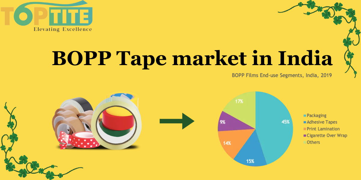 You are currently viewing BOPP Tape market in India